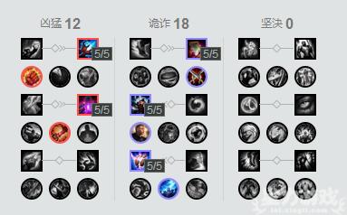 蜘蛛打野如何在前期打出优势,蜘蛛打野思路分析