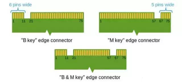 如何看懂电脑硬盘接口类型,2.5寸硬盘和3.5寸硬盘接口一样吗