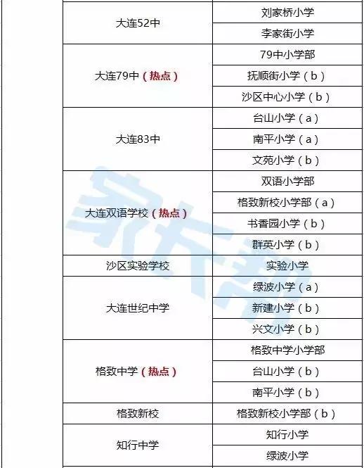 大连300所中小学附排行榜42高中、69初中、189小学