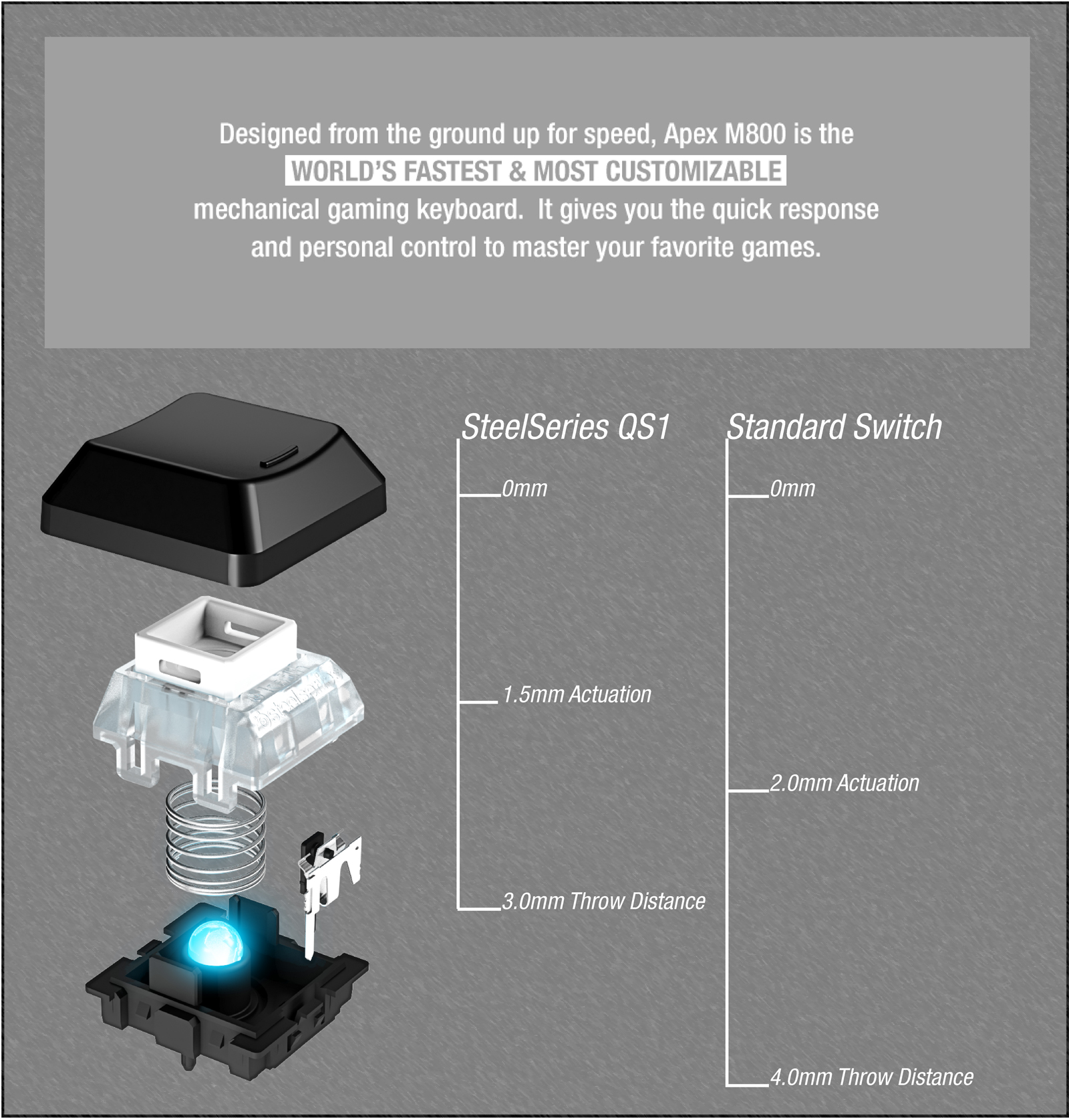 莫看花眼，从结构了解机械键盘轴体