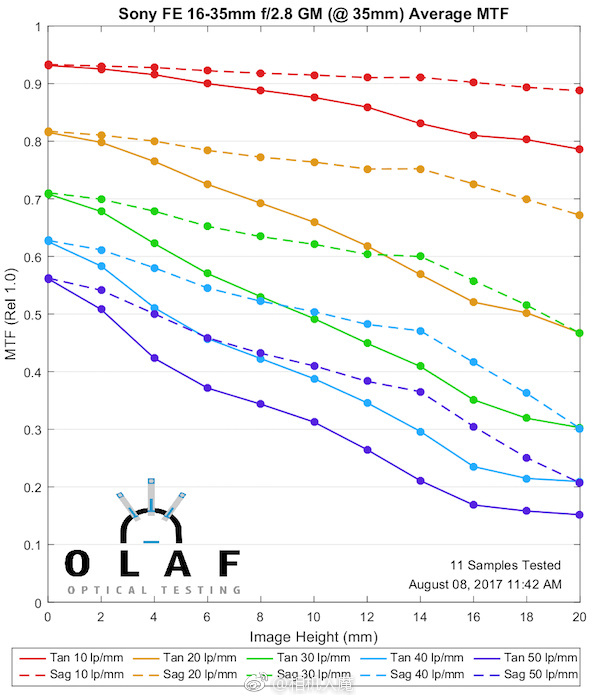 绱㈠凹fepz16-35mmf4,绱㈠凹fe16-35mmf2.8闀滃ご