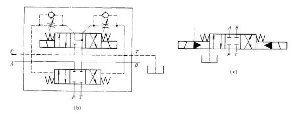 方向控制阀的五种操作方式,方向控制阀怎么判断几通
