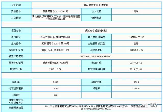 2018年朗诗里程开盘价,朗诗里程一二期怎么样