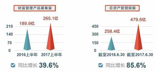 9成的人不知道,这只股一个月涨了6成