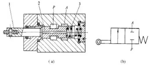 方向控制阀的五种操作方式,方向控制阀怎么判断几通