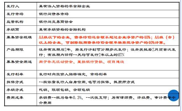 要创业没钱投资怎么办,要创业应该怎么做