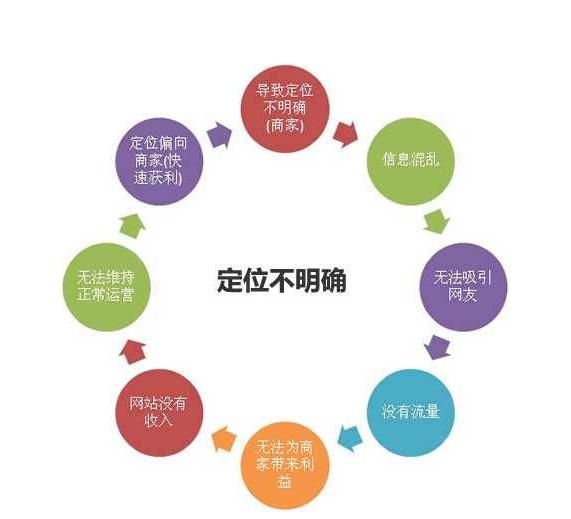 最好的网站策划方案,网站策划与运营方案