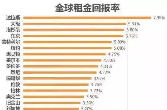 在烟台买房一定亏钱的几种人,在烟台买房一个月赚多少钱合适