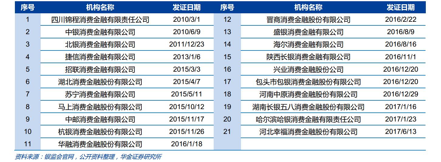 抱“大腿”携程入伙拿下银行系消费金融牌照