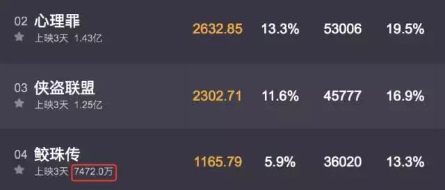 东方奇幻剧,东方奇幻好看吗