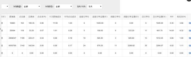 电商京准通,京准通投放技巧