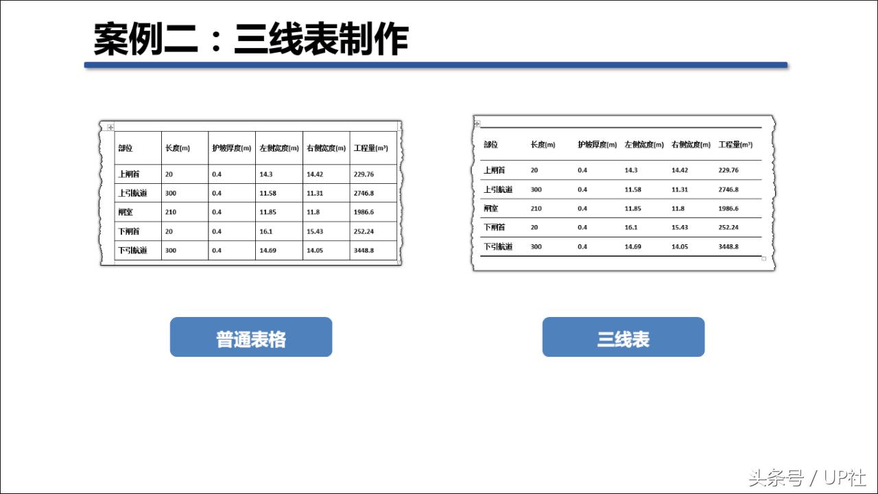 用word怎么快速做入职表格,升职加薪流程表格怎么做
