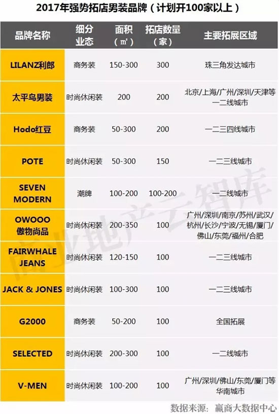 国民男装品牌,直播男装30-40岁男装品牌推荐