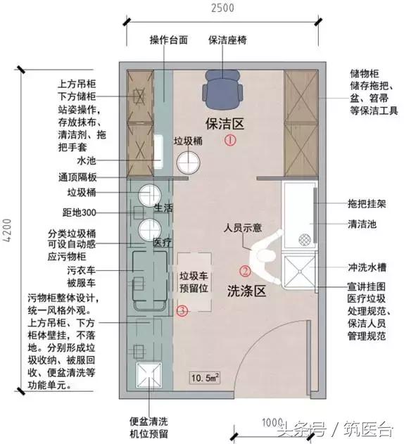 医院家具模块化设计,医院各个区域的家具设计