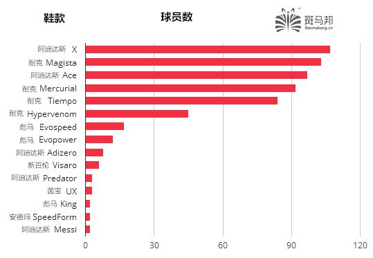 什么足球鞋球感好,什么足球鞋实战好大钉
