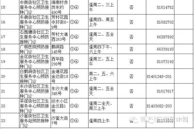 广州疫苗预接种点,广州疫苗接种在哪个医院