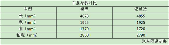 奶爸初体验,福特锐界深度试驾