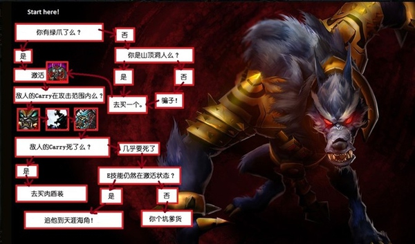 零基础怎么玩好英雄联盟,如何成为英雄联盟顶级玩家