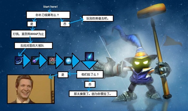 零基础怎么玩好英雄联盟,如何成为英雄联盟顶级玩家