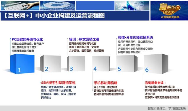 微信三级分销还能做吗,微信三级分销还可以做吗