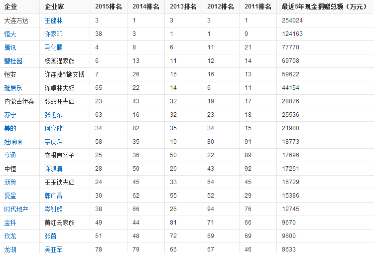 王健林、马化腾、周鸿祎这些年靠写书竟也赚这么多钱