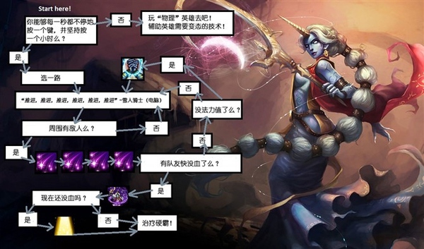 零基础怎么玩好英雄联盟,如何成为英雄联盟顶级玩家