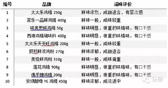 鸡精怎么选,鸡精怎么选比较健康