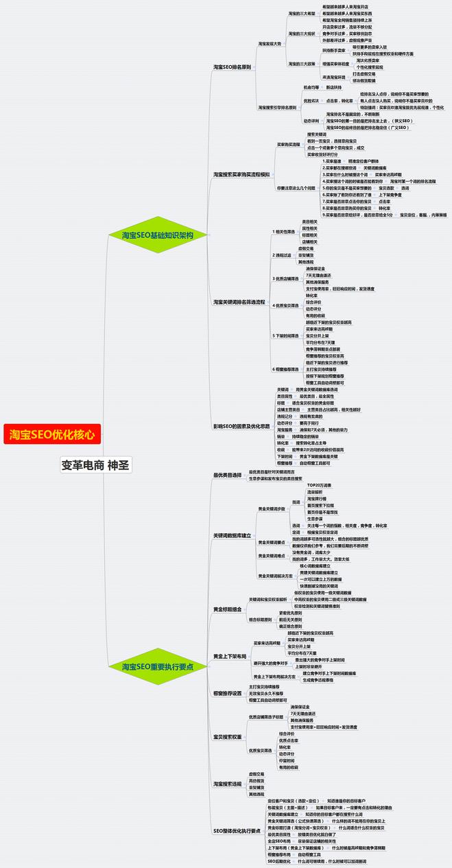 淘宝seo优化,淘宝seo快速优化软件