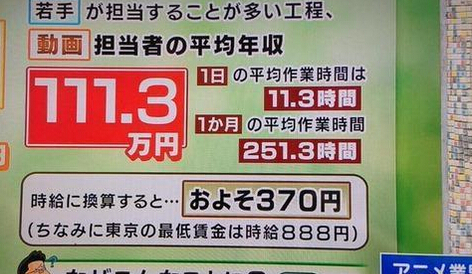 漫画家工作强度,动漫插画师一般都干什么