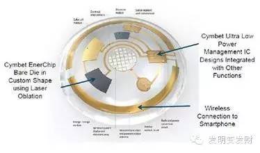 智能隐形眼镜:一个全新的眼镜时代