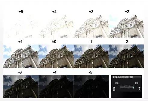 曝光补偿的三个小技巧,曝光补偿到底该怎么调