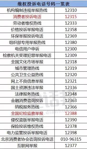 315来了你必须知道的20个维权常识,315现象如何破局