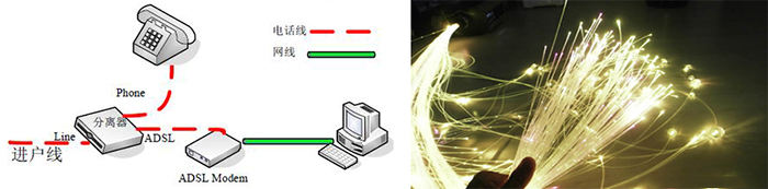 电信宽带哪个最靠谱,电信宽带真的靠谱吗