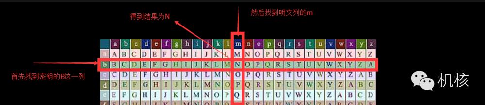 再来探讨一下隐藏在《刺客信条》背后的密码学