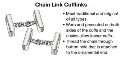 袖扣简史：给你的衬衣养一个小情人