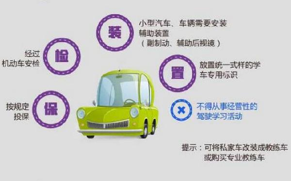 青岛自学驾照怎么报名考试,怎样在青岛自学考驾照