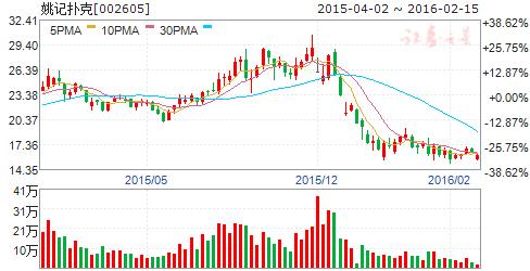 证券强强联合,券商整合东方财富