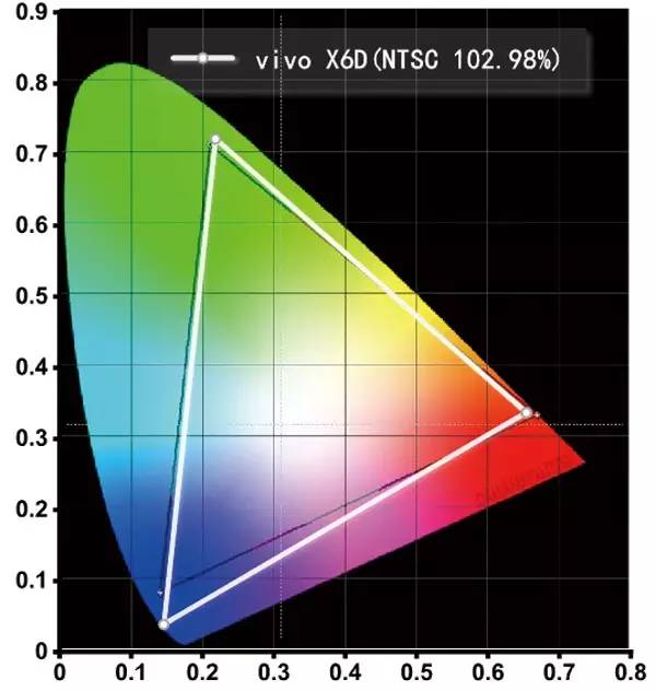 原创“够快才畅快”、Hi-Fi音质品鉴更多你不知道的vivoX6/X6Plus