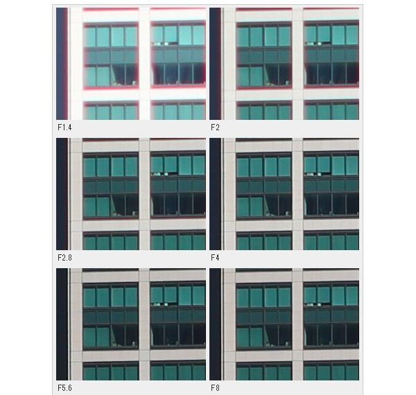 画质最好的第一视角相机,蔡司milvus1002评测