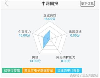 互金专委会,互金网贷平台合规分析干货
