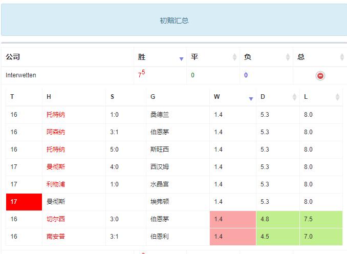 太妃糖vs曼城,竞彩足球8月11日阿森纳对曼城