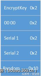 xshell高级用法,xshell优点