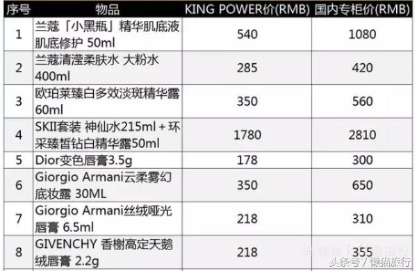 泰国最新购物必买清单攻略,泰国旅游必买品泰国面霜