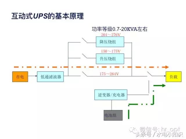 UPS是啥？快递吗？NO！进来看看！再不学习我们就老了！