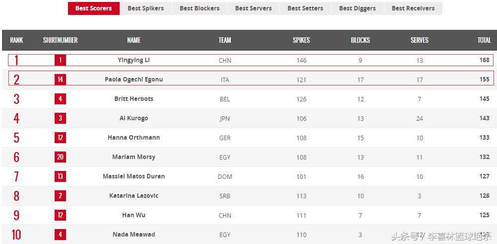 郎平赖亚文朱婷现身女排联赛决赛,郎平朱婷联手出击