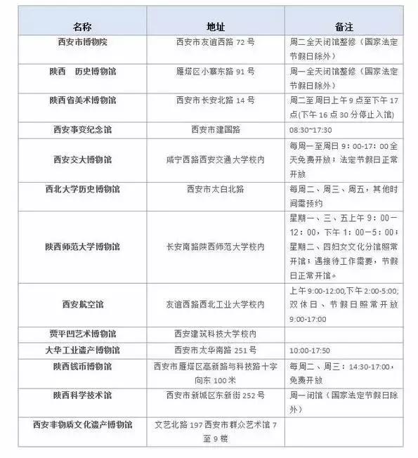 西安哪些景区要免费了,西安哪些景区是免费