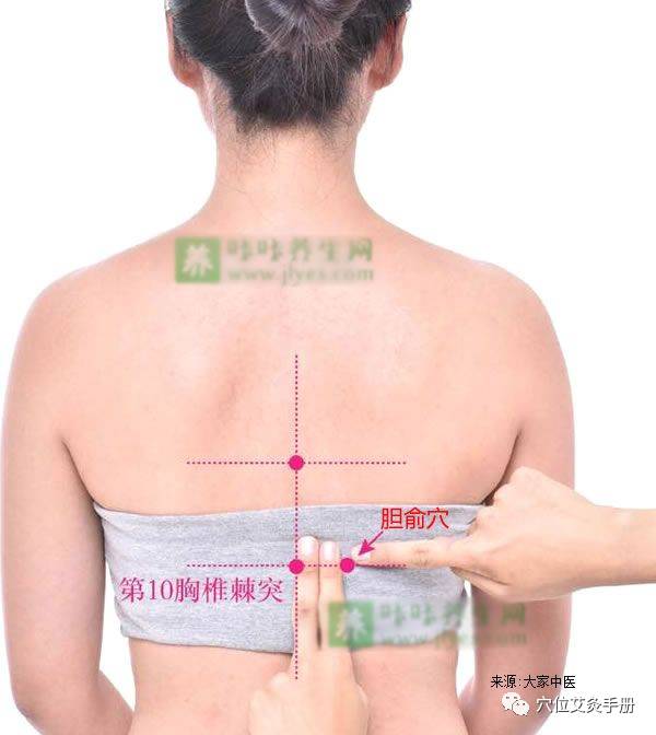 糖尿病患者艾灸什么穴位好,糖尿病用艾灸治疗方法