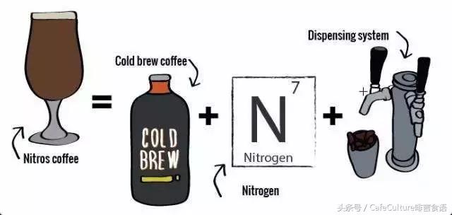 氮气咖啡是什么味道,氮气咖啡为什么这么火