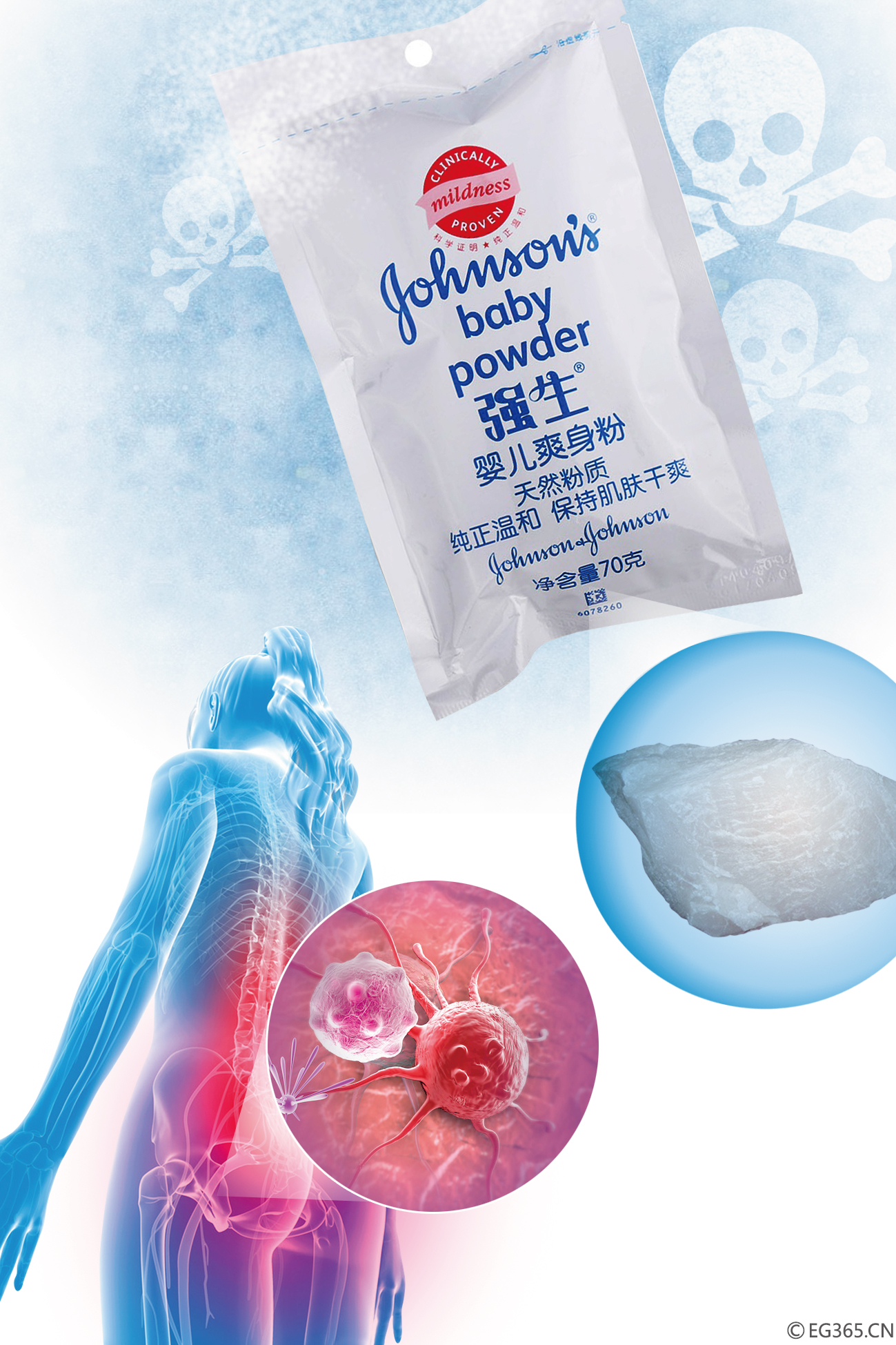 强生爽身粉2年发生5起致癌事件赔了48亿,为何仍无悔改之意?