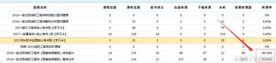 怎么挑选靠谱的培训机构,如何选择一家靠谱的培训机构